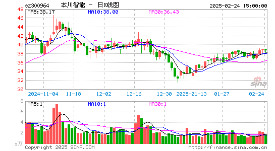 本川智能