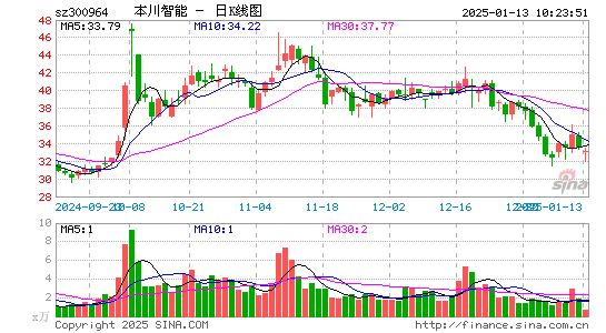 本川智能