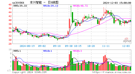 本川智能