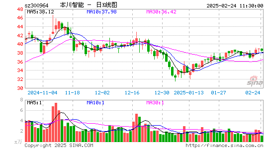 本川智能