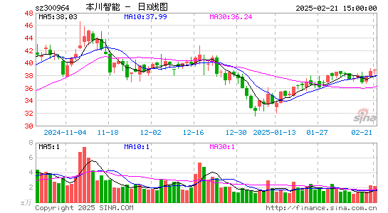 本川智能