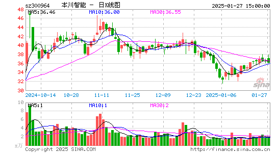 本川智能