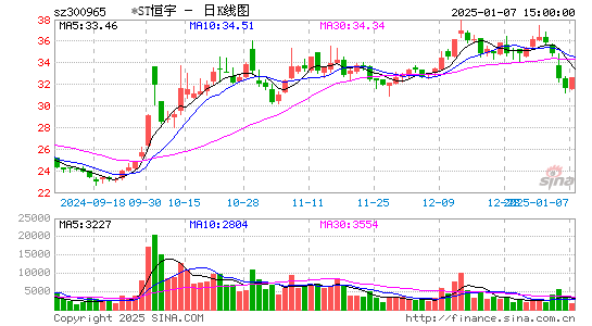 恒宇信通