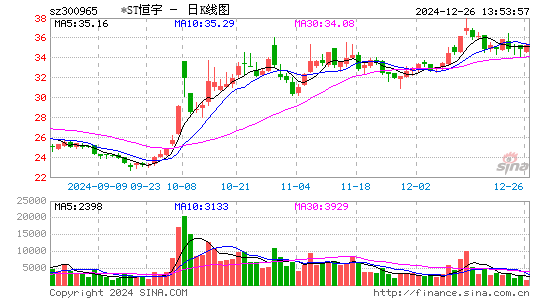 恒宇信通