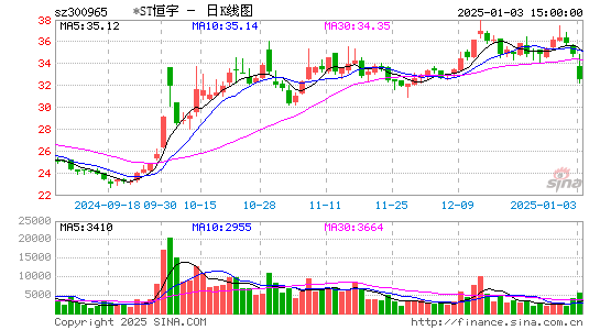 恒宇信通