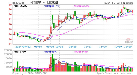 恒宇信通