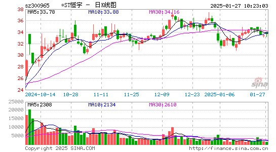 恒宇信通