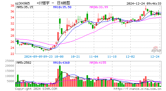 恒宇信通