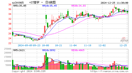 恒宇信通