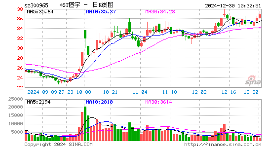 恒宇信通