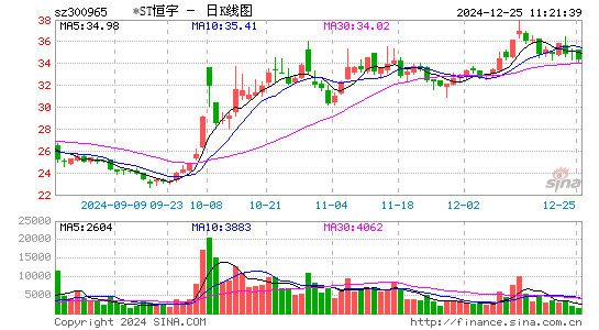 恒宇信通