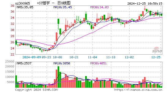 恒宇信通