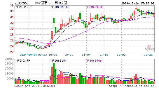 恒宇信通