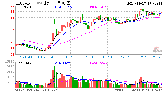 恒宇信通