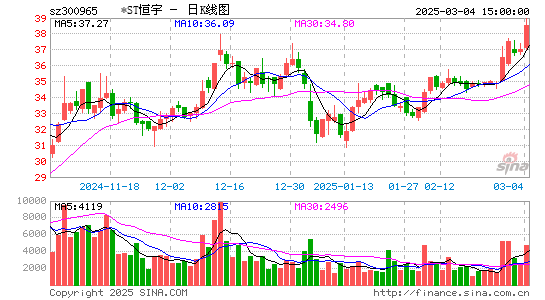 恒宇信通