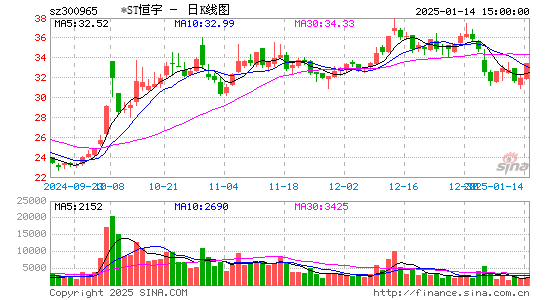 恒宇信通