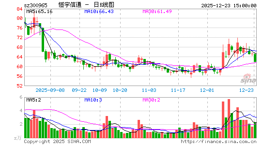 ������ͨ