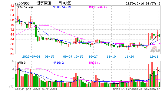 ������ͨ