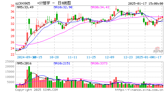 恒宇信通