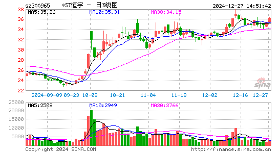 恒宇信通