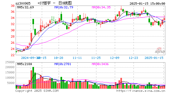 恒宇信通