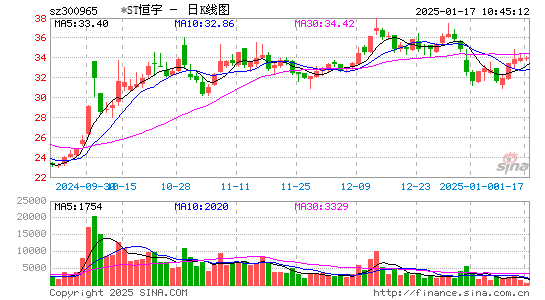 恒宇信通