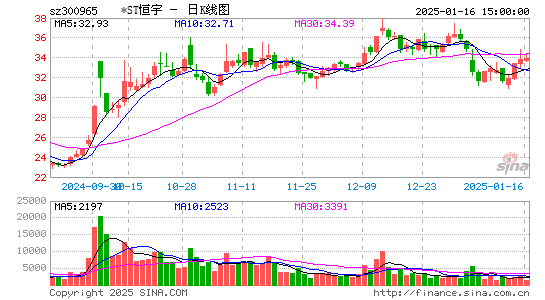 恒宇信通