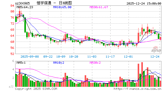 ������ͨ