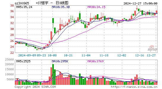 恒宇信通