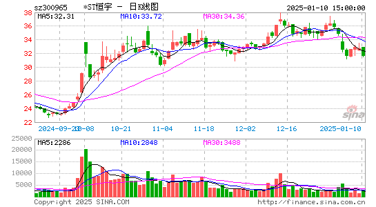 恒宇信通