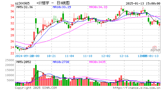 恒宇信通