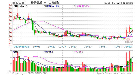 ������ͨ