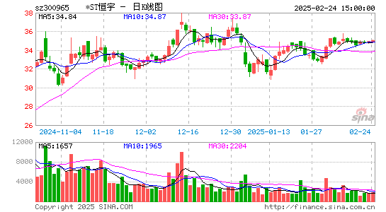 恒宇信通