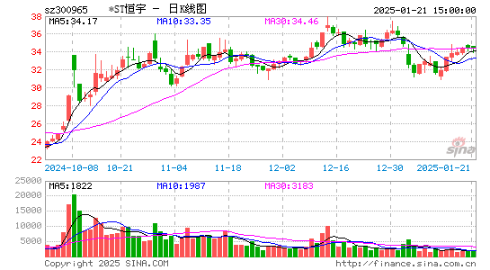 恒宇信通