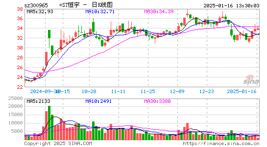 恒宇信通