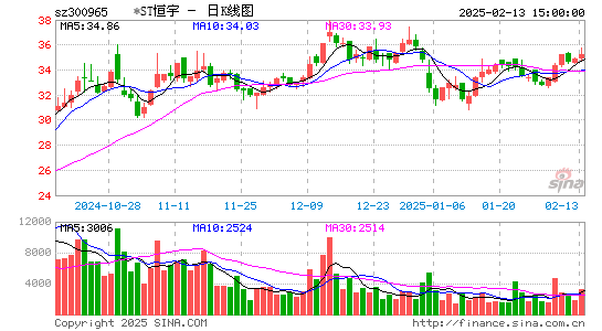 恒宇信通