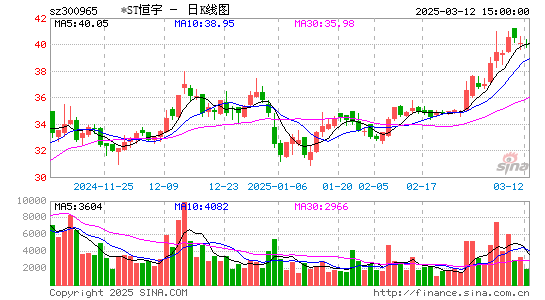 恒宇信通