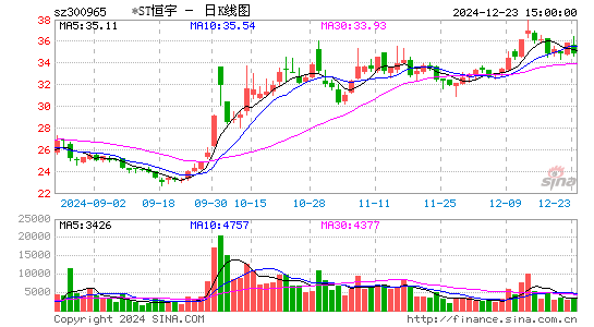 恒宇信通