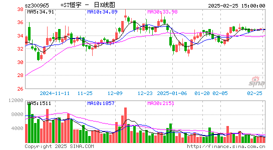 恒宇信通