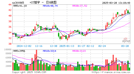 恒宇信通