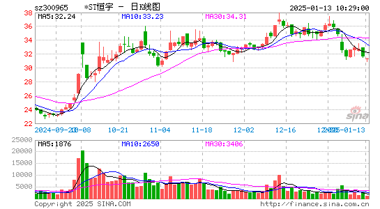 恒宇信通