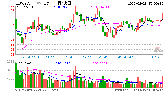 恒宇信通