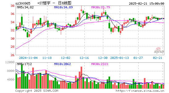 恒宇信通