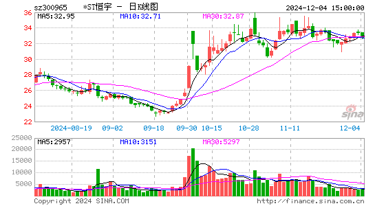 恒宇信通