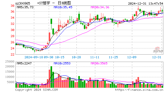 恒宇信通