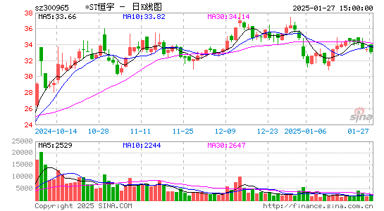 恒宇信通