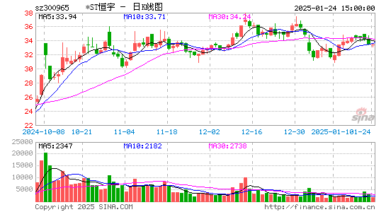 恒宇信通