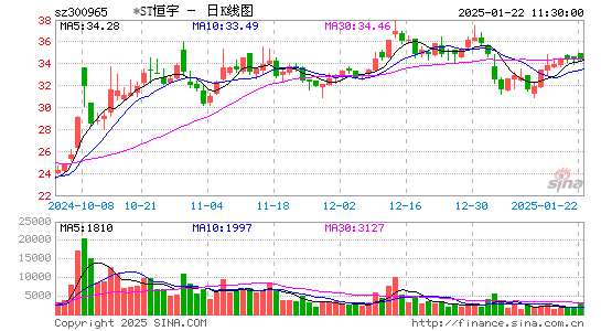 恒宇信通