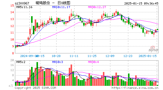 晓鸣股份