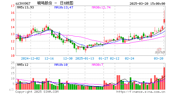 晓鸣股份